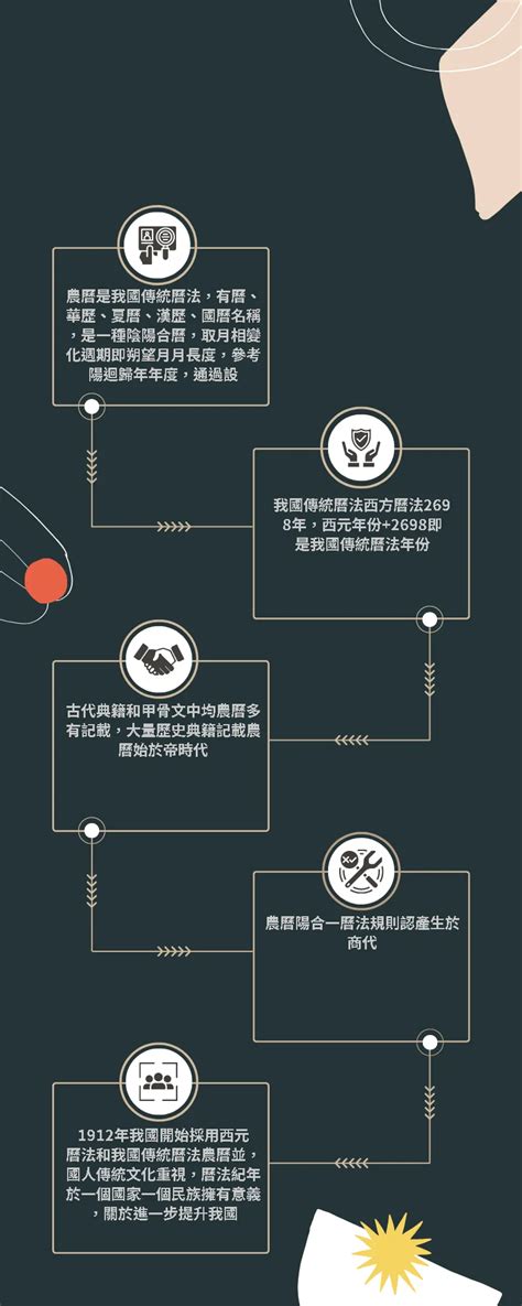 農曆時辰查詢|線上農曆＆國曆轉換器，快速換算日期